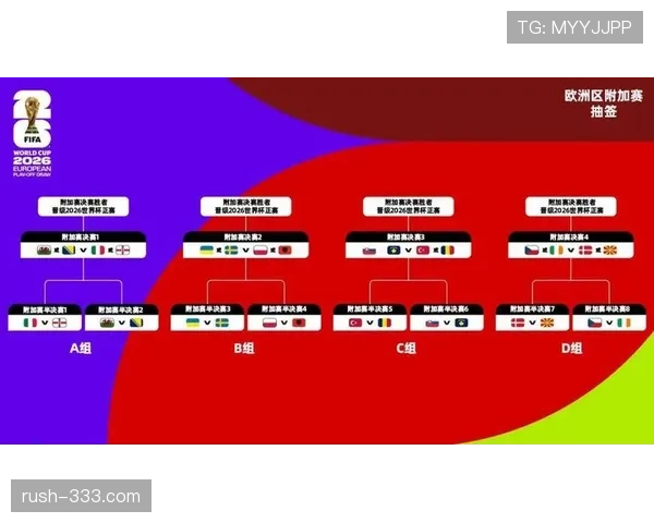 2026世界杯32强规则详解