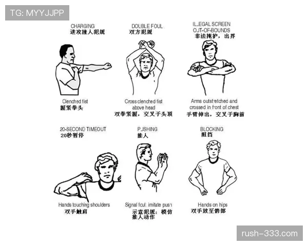 裁判手势的正确含义和篮球判罚的关系解释